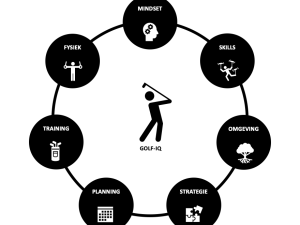 Circle of Golf